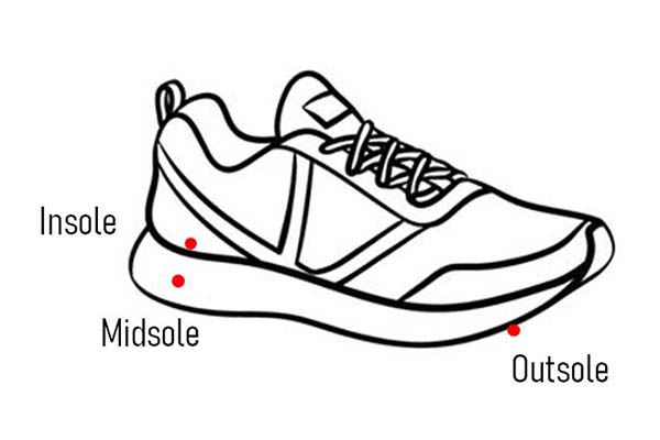 Shoe soles explained - what is the outsole, insole and midsole on a shoe